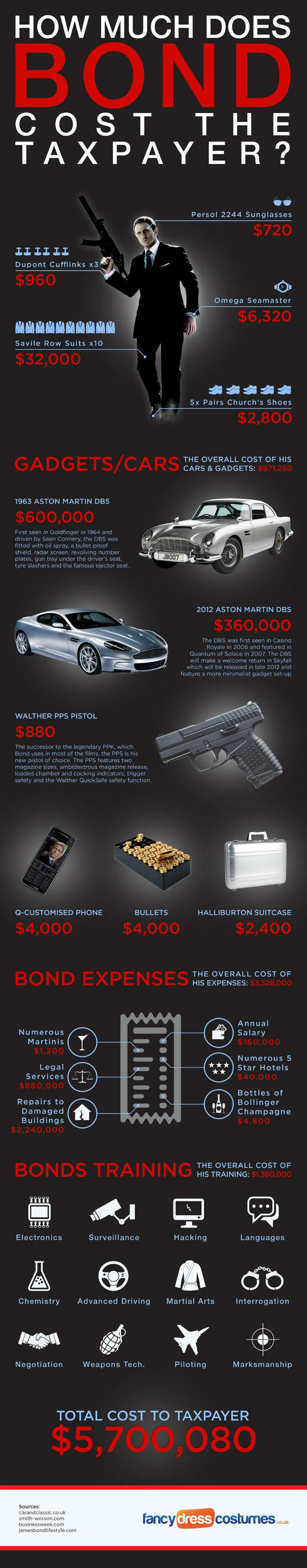 How Much does Bond cost the TaxPayer? James bond, James