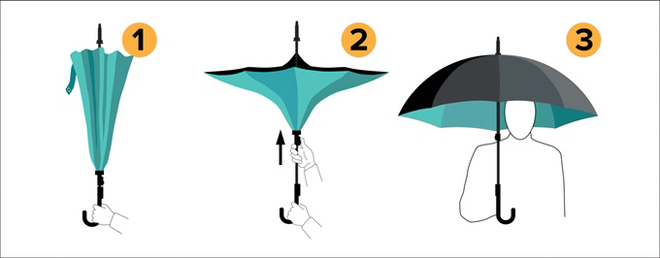inside-out-umbrella